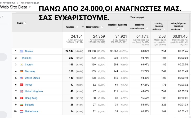 20 Ιουλίου, 2021 - Thessreportage.gr